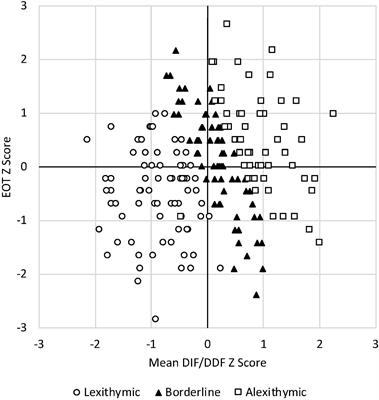 Alexithymia and Sensory Processing Sensitivity: Areas of Overlap and Links to Sensory Processing Styles